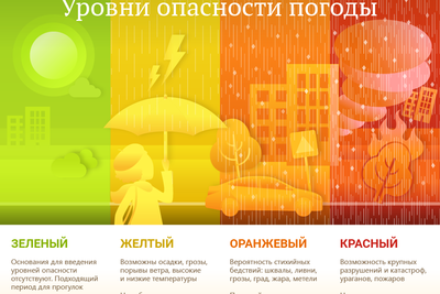 В Петербурге объявлен «желтый» уровень погодной опасности